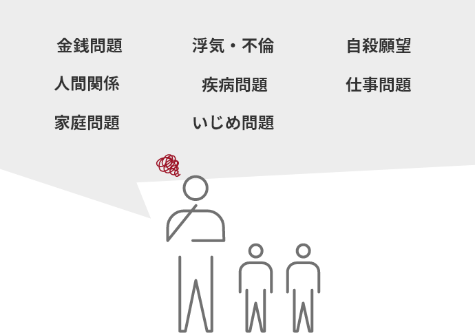 再発の可能性