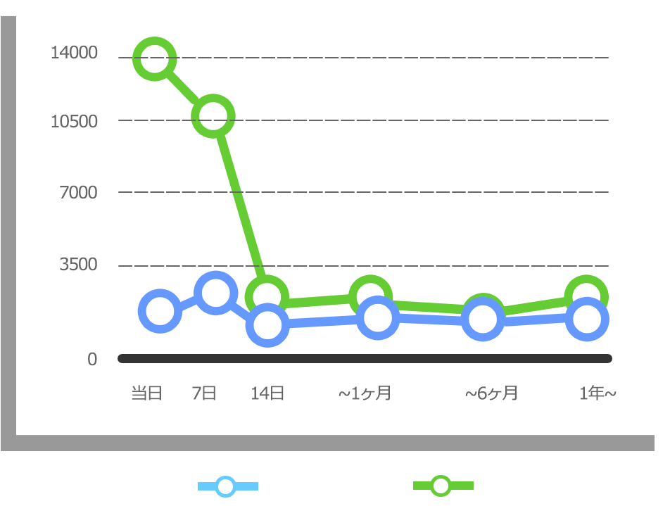 警察庁データより　平成27年中における行方不明者の状況