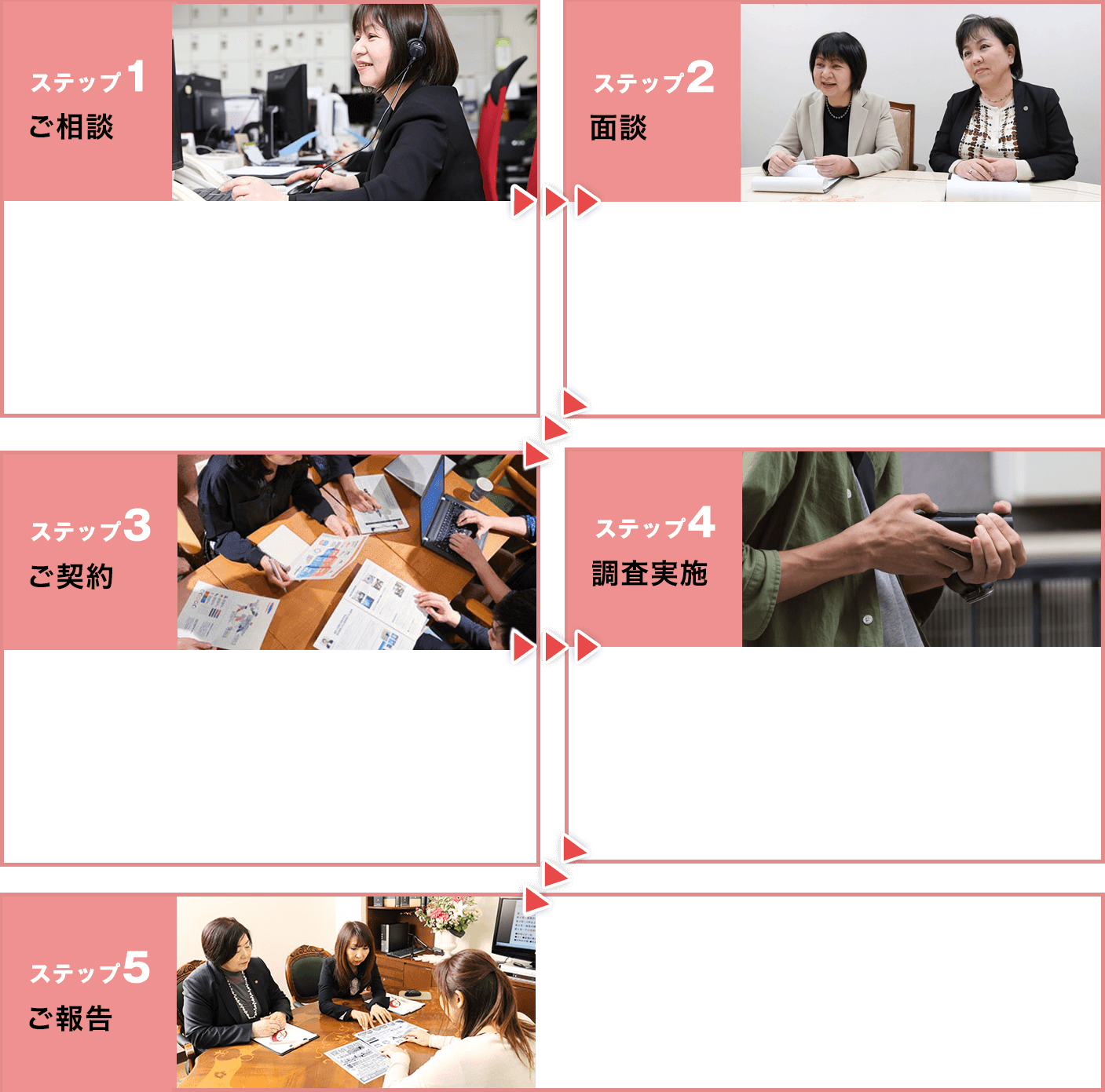 MR探偵社調査の流れ