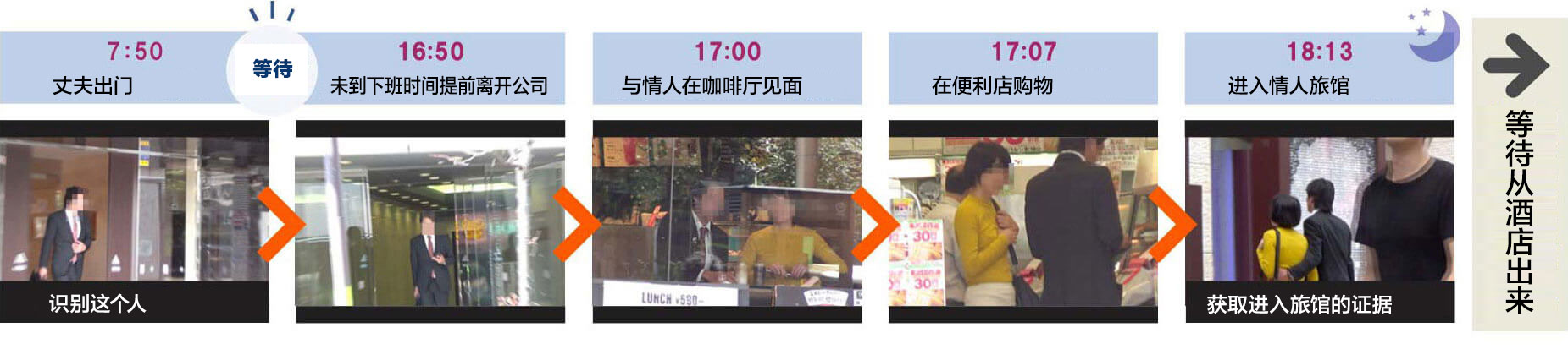 case1 夫の浮気
