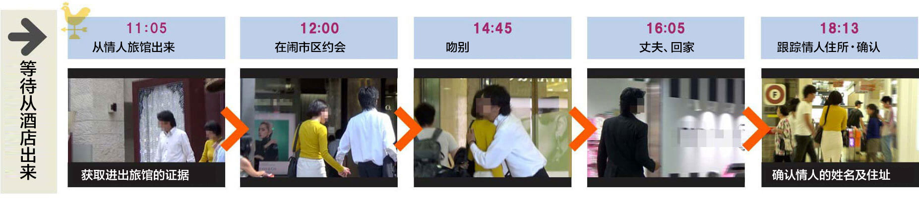 case1 夫の浮気