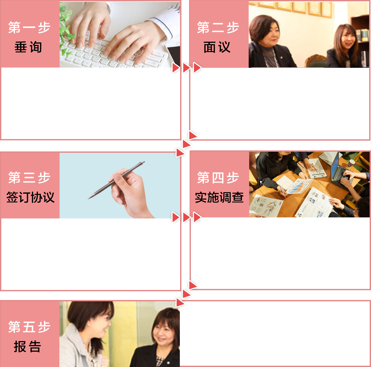 ご依頼から調査報告までの流れ