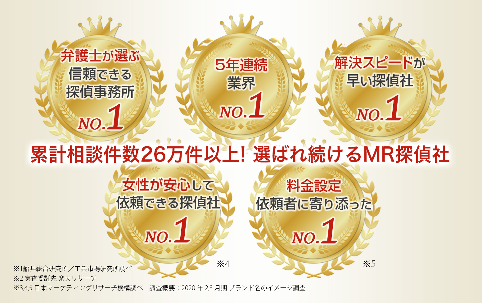 累計相談件数26万件以上 選ばれ続けるMR探偵社です