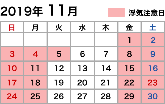 浮気注意カレンダー 2019年11月