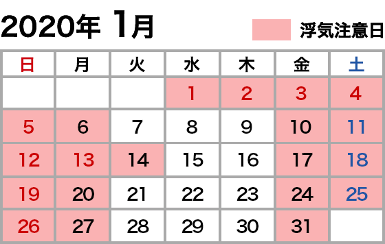 浮気注意カレンダー 2020年1月