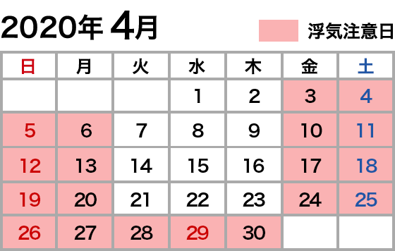 浮気注意カレンダー 2020年4月