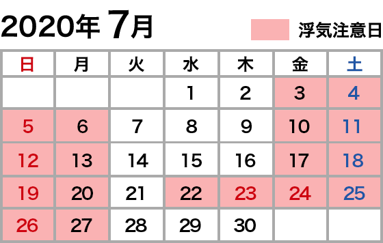 浮気注意カレンダー 2020年7月