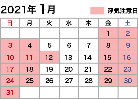 浮気注意カレンダー 2020年1月