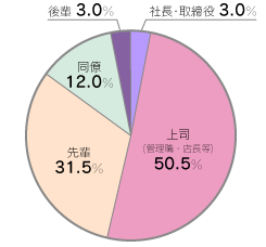 pr111001-graph1