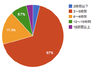 pr111001-graph1