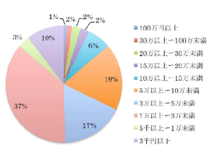 pr111002-graph2