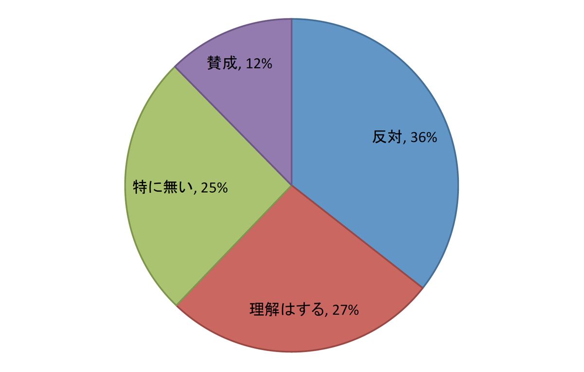 浮気や不倫をしている人をみて、どのように感じますか？