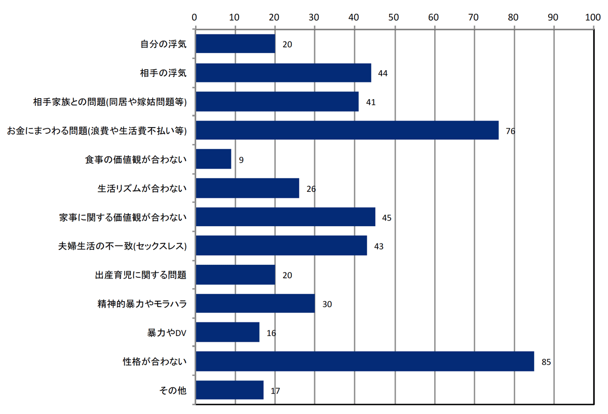 浮気や不倫のきっかけを教えて下さい