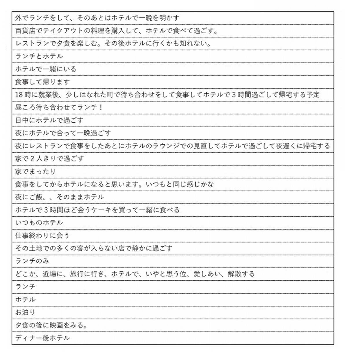 具体的なデートプランを教えてください※抜粋版