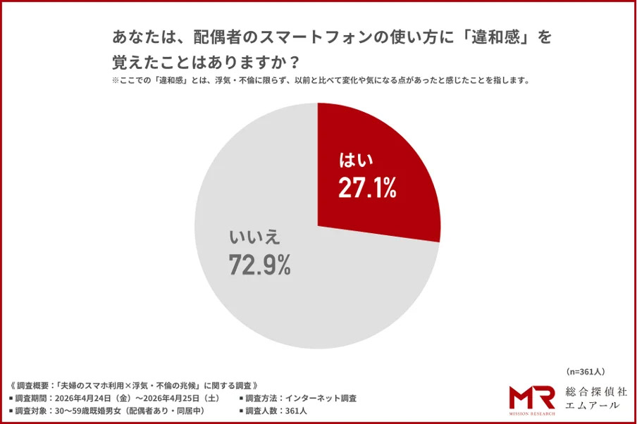 配偶者のスマホの使い方に