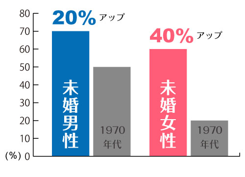 詐欺は年々巧妙化しています!