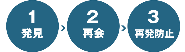 発見、再会、再発防止の3ステップ