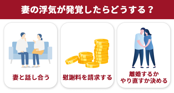 妻の浮気が発覚したらどうする？