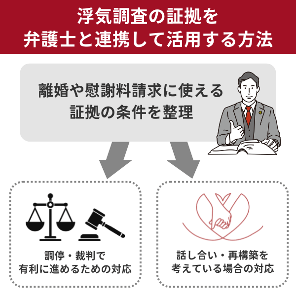 浮気調査の証拠を弁護士と連携して活用する方法