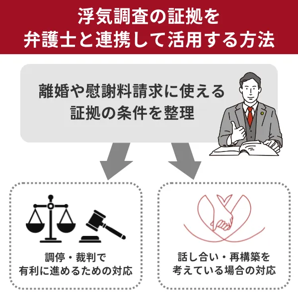 浮気調査の証拠を弁護士と連携して活用する方法
