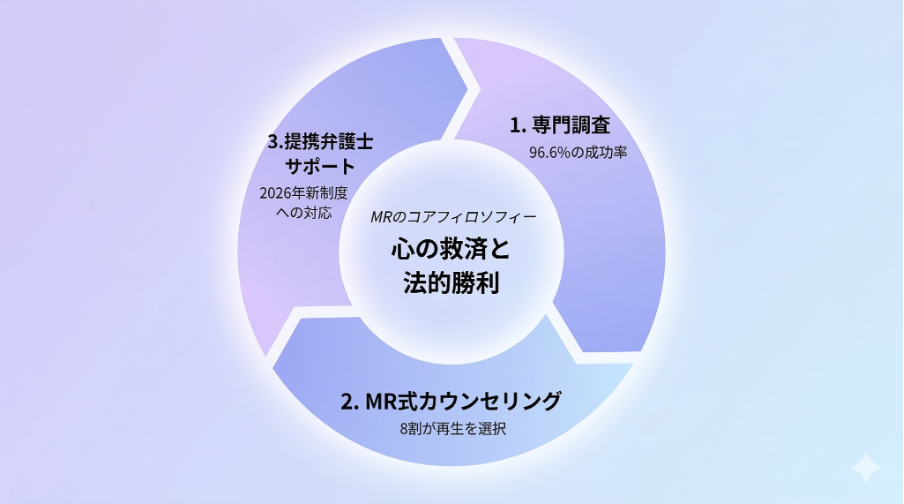 見出しのテキストを入れてください