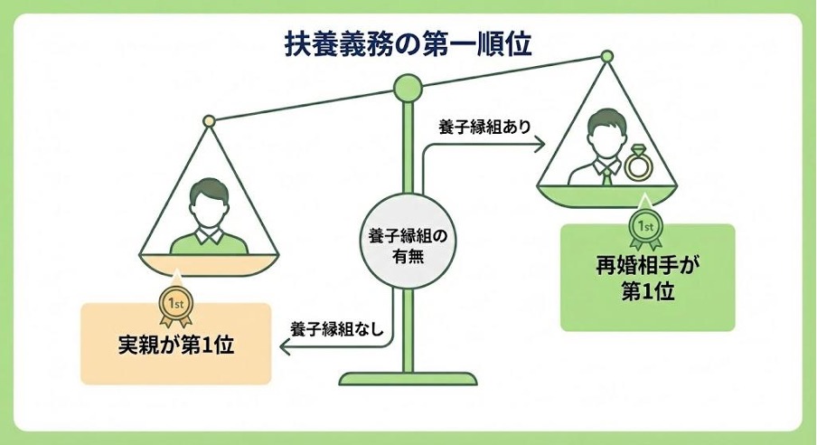 見出しのテキストを入れてください