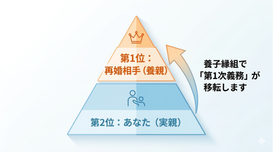 見出しのテキストを入れてください