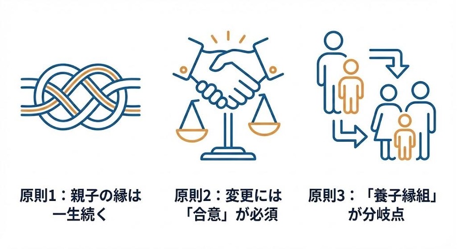 見出しのテキストを入れてください