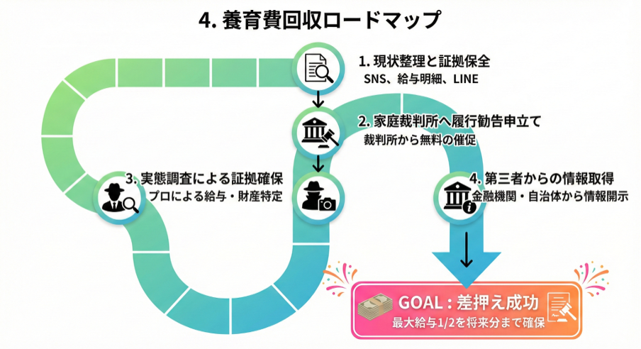 見出しのテキストを入れてください