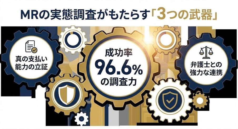 プロの調査が「納得の解決」を左右する理由とタイミング