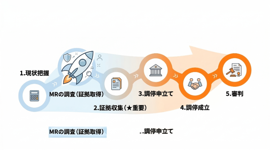 見出しのテキストを入れてください