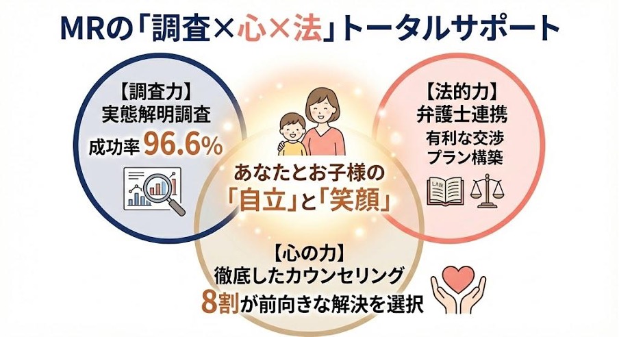 見出しのテキストを入れてください
