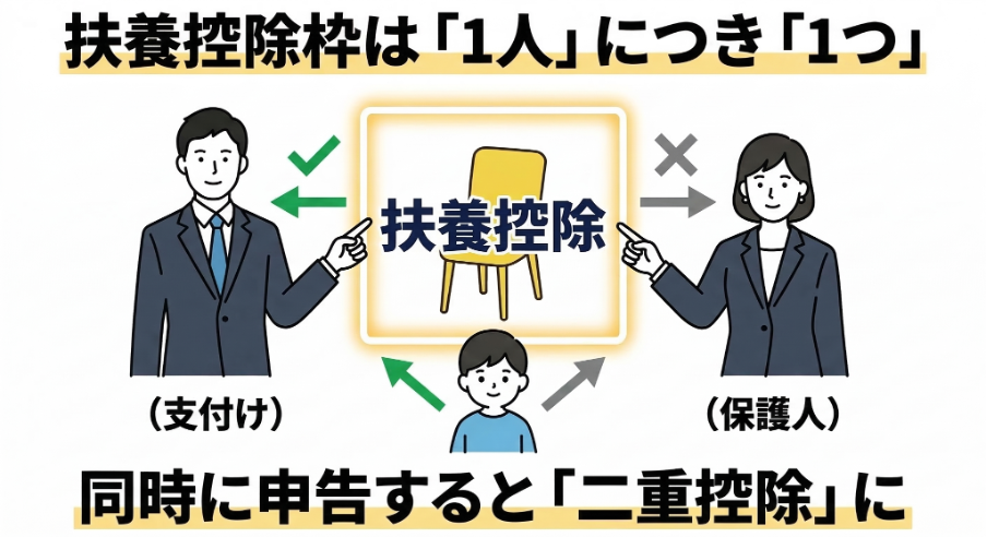 見出しのテキストを入れてください