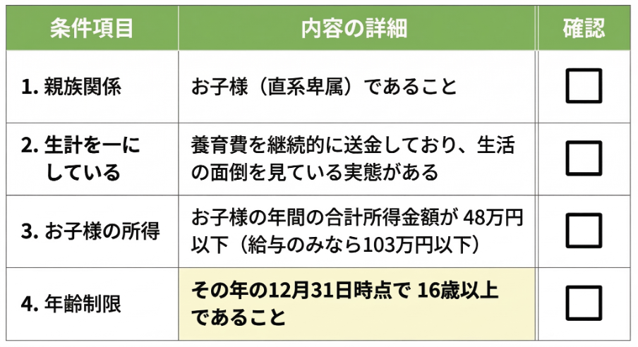 見出しのテキストを入れてください