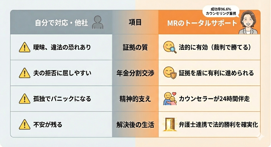 MRが選ばれる3つの理由