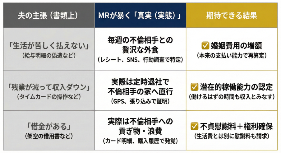 法律（書類）だけでは突破できない「隠し所得」の壁