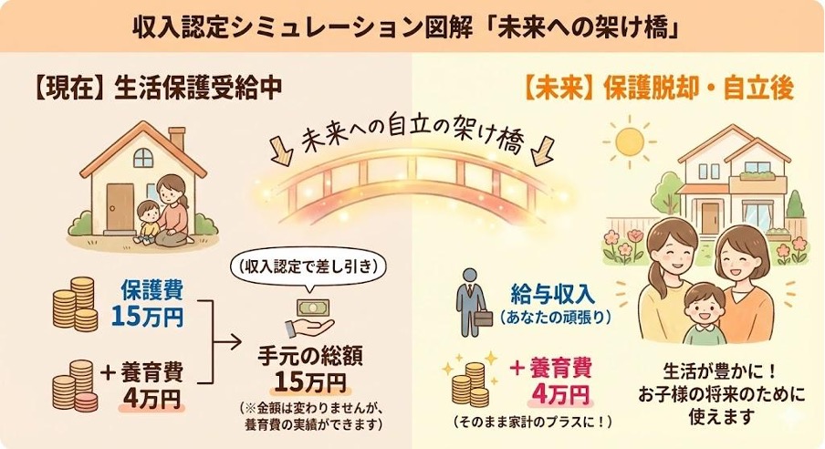 見出しのテキストを入れてください