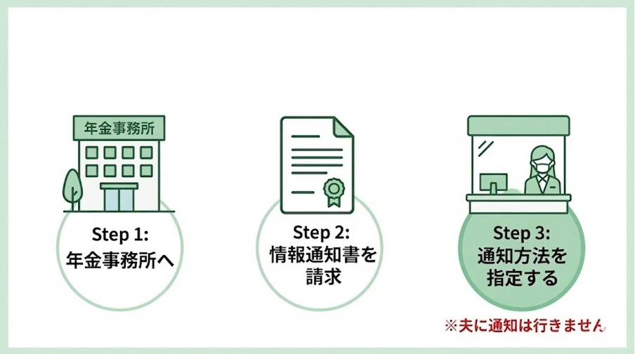 見出しのテキストを入れてください