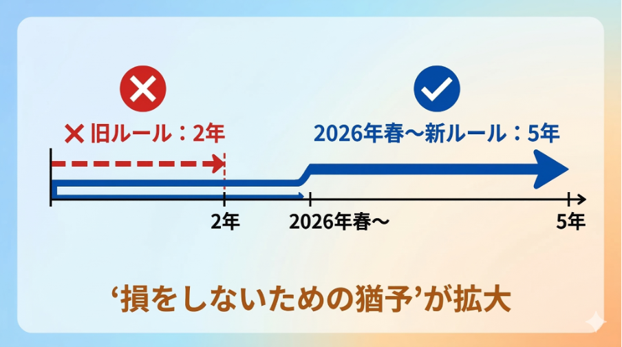 見出しのテキストを入れてください