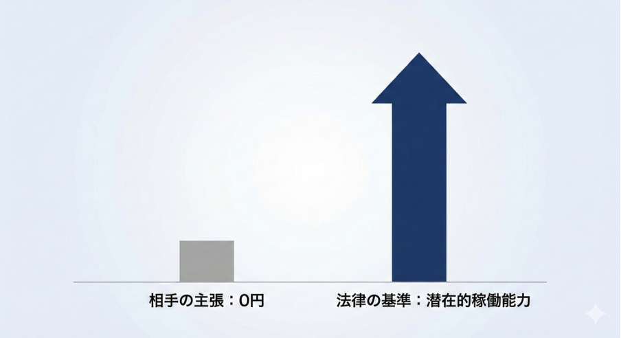 見出しのテキストを入れてください
