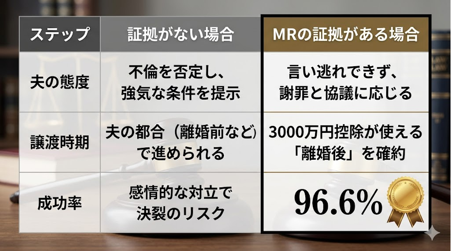 見出しのテキストを入れてください