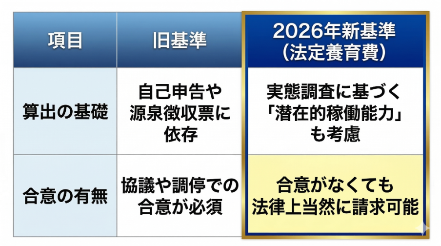 見出しのテキストを入れてください