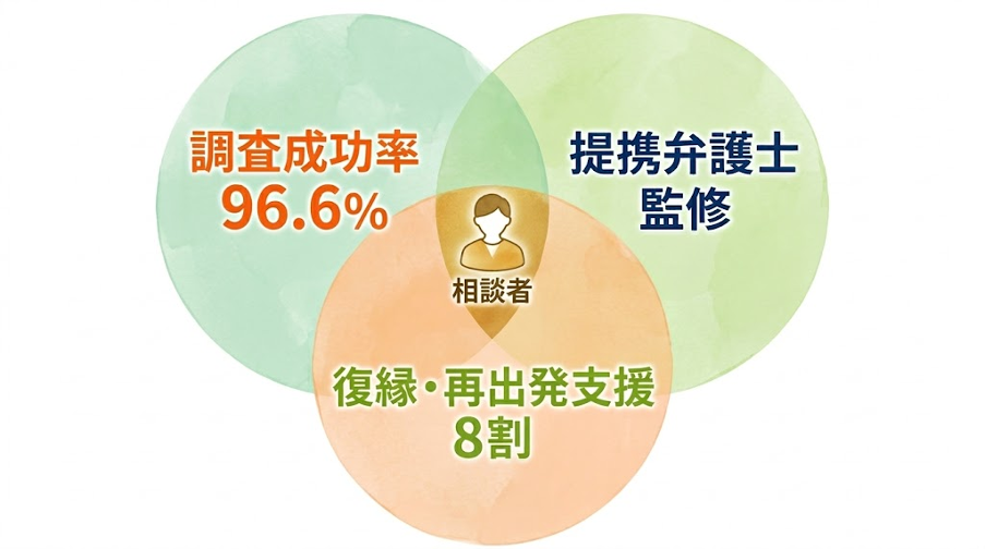 見出しのテキストを入れてください