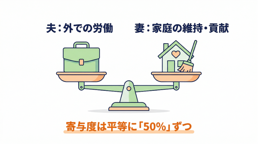 見出しのテキストを入れてください