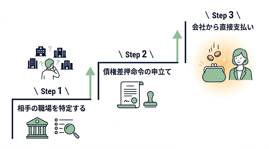 見出しのテキストを入れてください