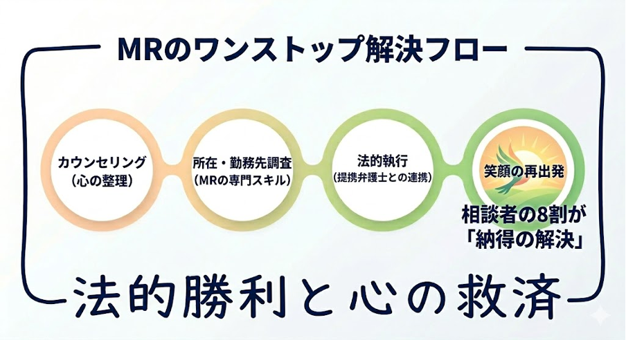 見出しのテキストを入れてください