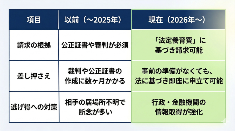 見出しのテキストを入れてください
