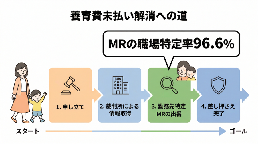 見出しのテキストを入れてください