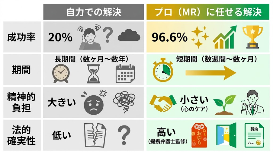 見出しのテキストを入れてください