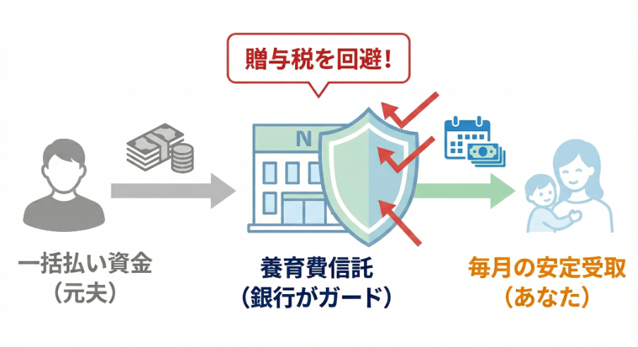 見出しのテキストを入れてください